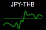 JPY-THB